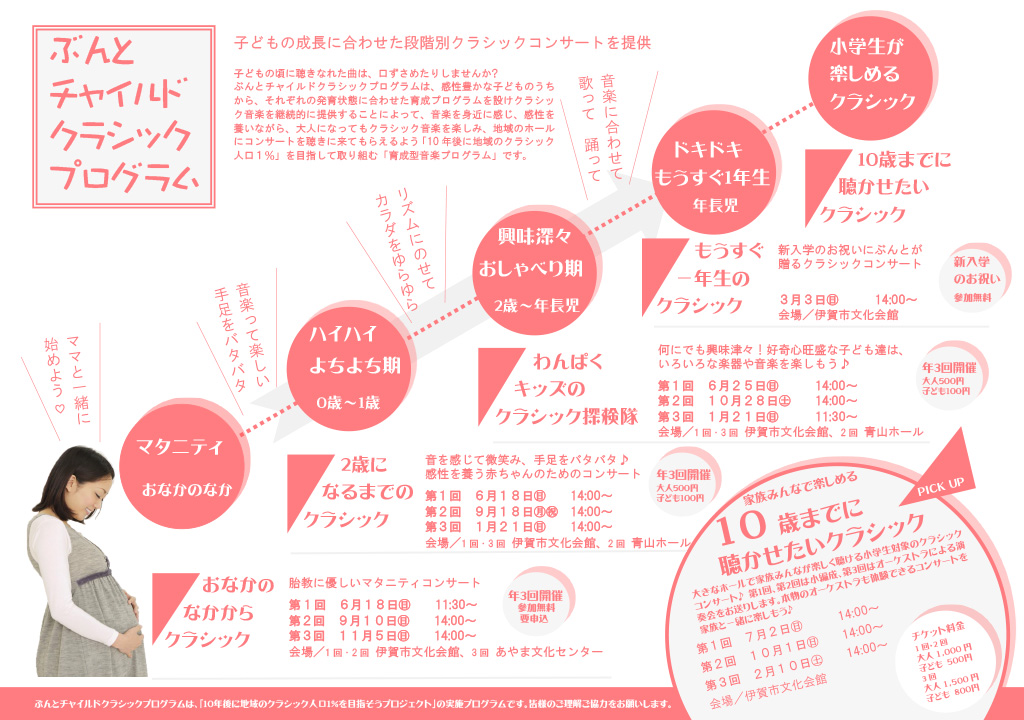 チャイルドクラシック2023 総合案内
